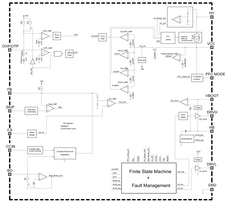 Block Diagram - onsemi NCL30159 LLC Converter Controller